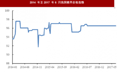 2018年中国机床行业市场深度分析与发展前景预测